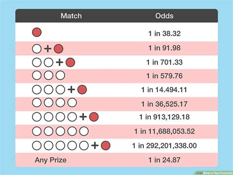 what are the 9 ways to win powerball|How to play Powerball: A guide to Powerball rules and potential prizes.